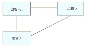 辦理汽車抵揮融資那里有(車抵融資租賃)? (http://www.tony-an.com/) 知識問答 第1張