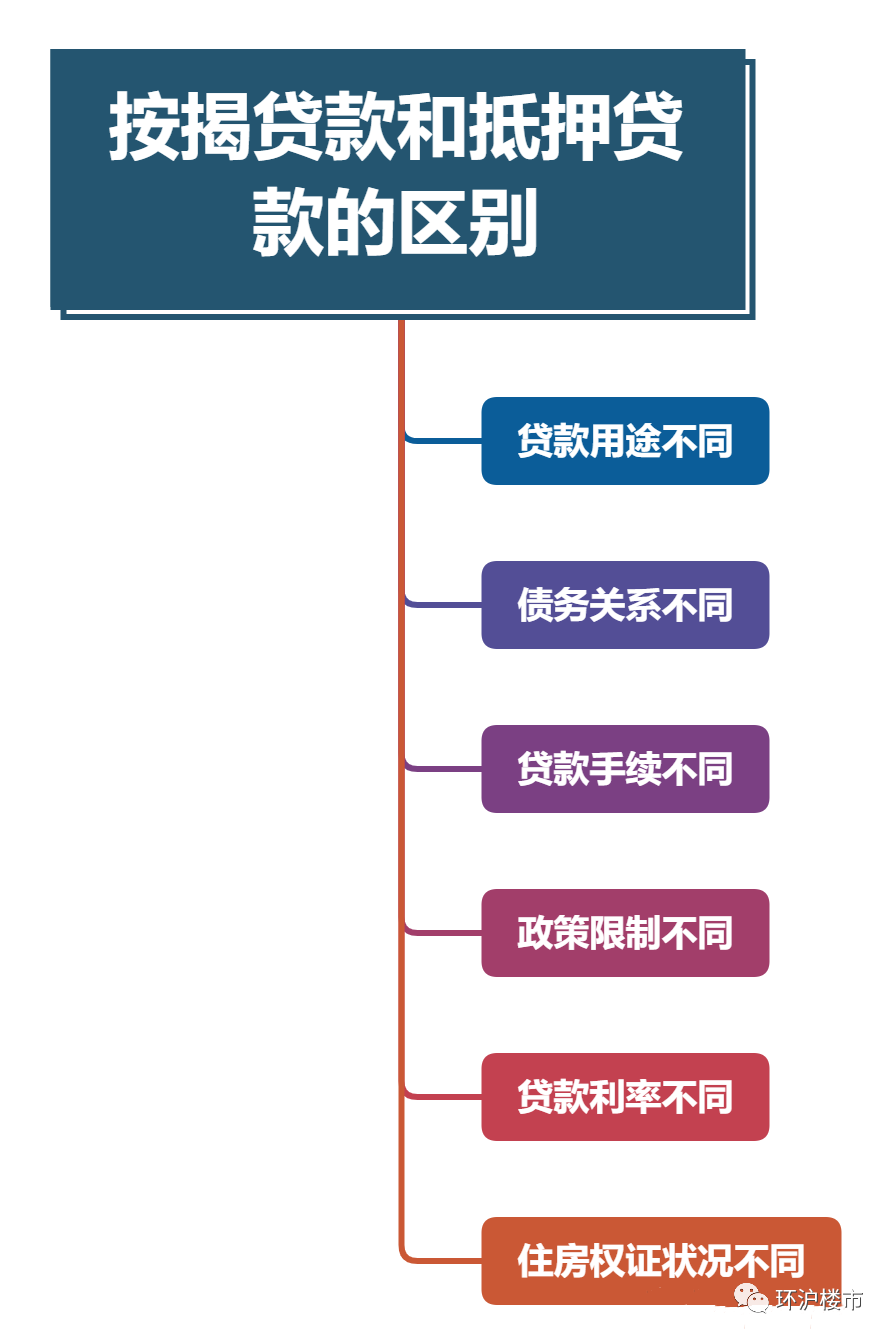 汽車抵押融資利息一般是多少(抵押車融資什么意思)? (http://www.tony-an.com/) 知識(shí)問答 第2張