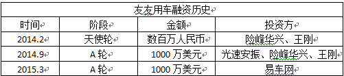 汽車融資不在本地能融資嗎(融資能汽車本地上牌嗎)? (http://www.tony-an.com/) 知識問答 第5張