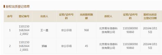 汽車融資不在本地能融資嗎(融資能汽車本地上牌嗎)? (http://www.tony-an.com/) 知識問答 第6張
