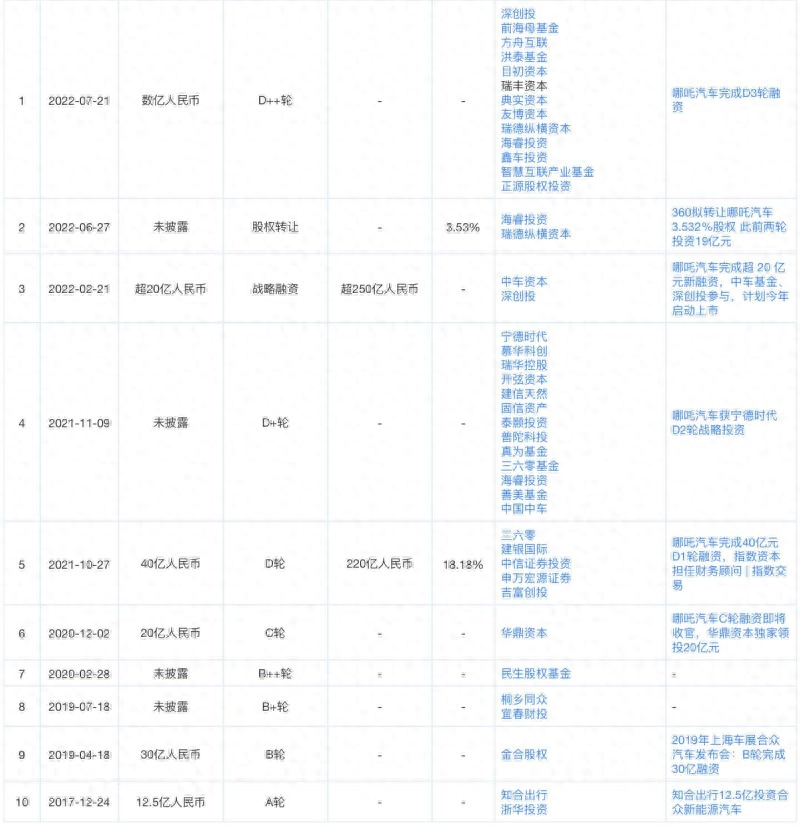 汽車融資怎么融資(融資汽車租賃折舊怎么算)? (http://www.tony-an.com/) 知識問答 第2張