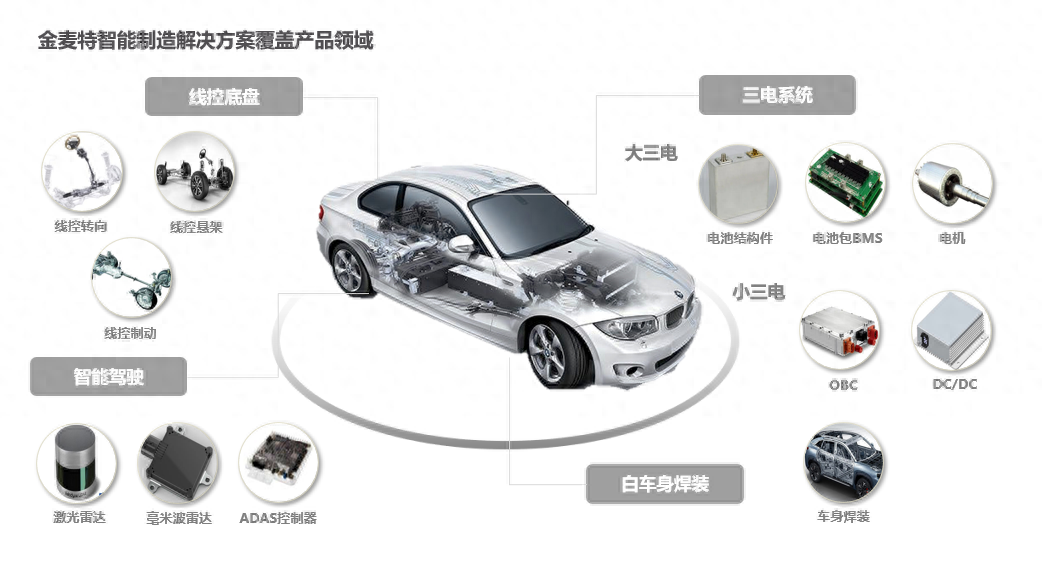 電動汽車融資(電動汽車融資)? (http://www.tony-an.com/) 知識問答 第1張