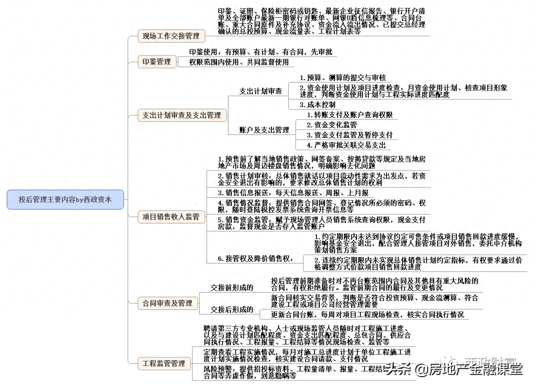 非標(biāo)融資辦理(融資非標(biāo)辦理需要多久)? (http://www.tony-an.com/) 知識問答 第1張