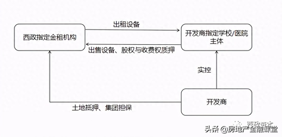 非標融資辦理(融資非標辦理流程圖)? (http://www.tony-an.com/) 知識問答 第2張