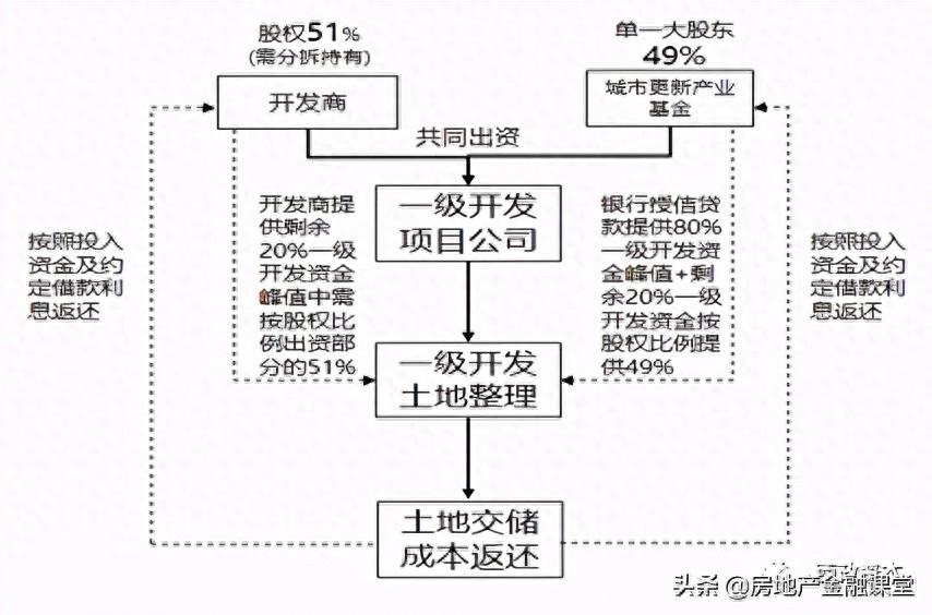 非標融資辦理(融資非標辦理流程圖)? (http://www.tony-an.com/) 知識問答 第3張