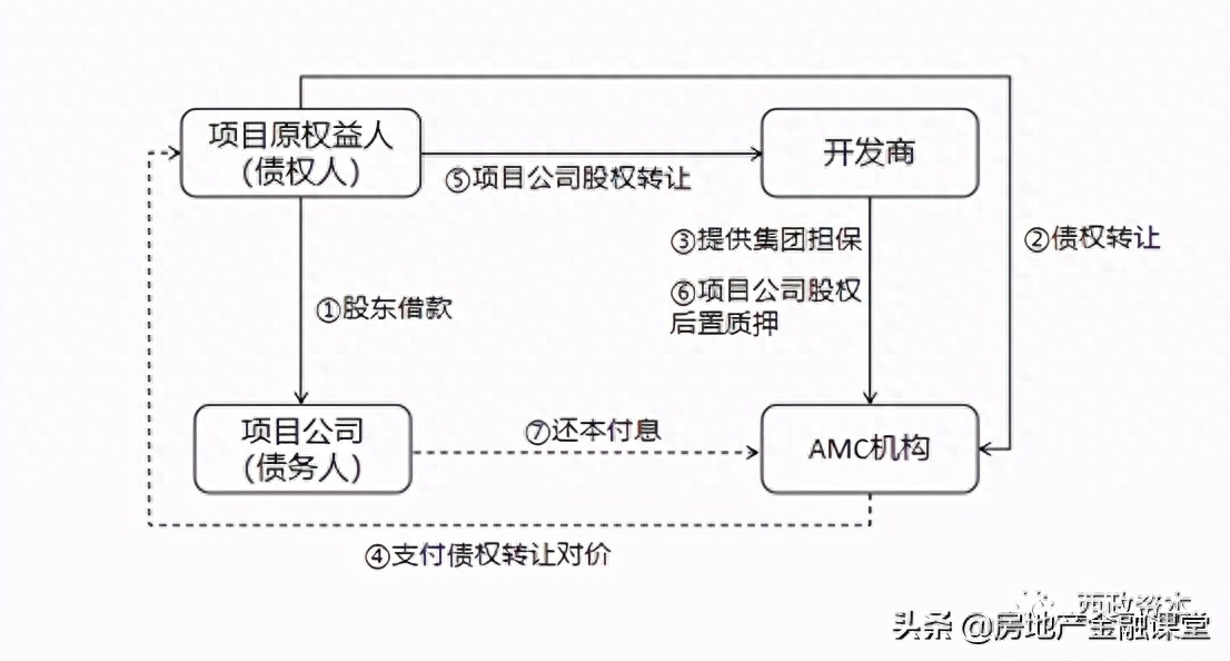非標融資辦理(融資非標辦理流程圖)? (http://www.tony-an.com/) 知識問答 第4張
