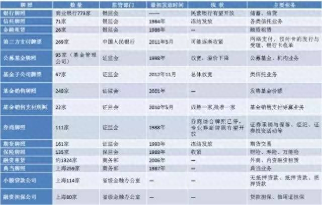 滬牌抵押融資(滬牌融資租賃)? (http://www.tony-an.com/) 知識問答 第1張