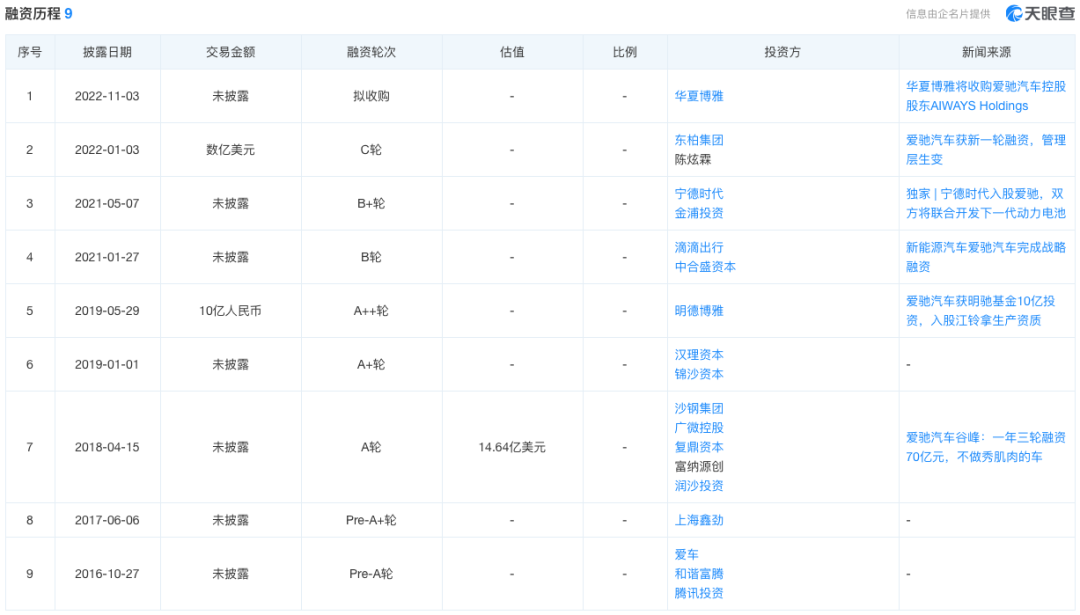 汽車融資app(融資汽車租賃盈利模式)? (http://www.tony-an.com/) 知識問答 第8張