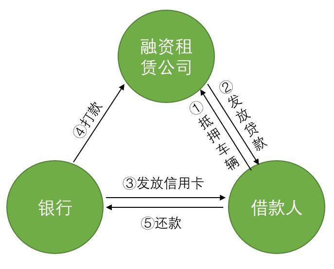 附近汽車抵押融資電話(抵押車聯系方式)? (http://www.tony-an.com/) 知識問答 第2張