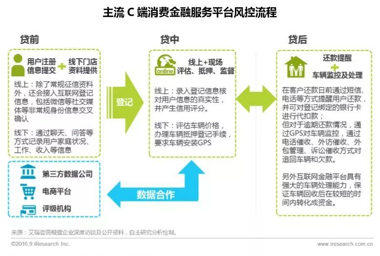 附近汽車抵押融資電話(抵押車聯系方式)? (http://www.tony-an.com/) 知識問答 第8張