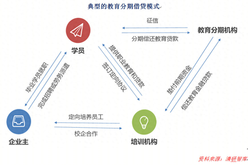 汽車分期融資(買車融資貸款是騙局嗎)? (http://www.tony-an.com/) 知識問答 第3張
