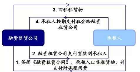 神州抵押車融資(神州租車抵押貸款)? (http://www.tony-an.com/) 知識問答 第1張