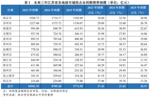 蘇州壓車融資(蘇州壓車融資)? (http://www.tony-an.com/) 知識問答 第9張