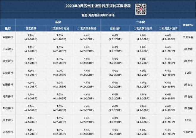 蘇州銀行車抵押融資(蘇州汽車抵押貸)? (http://www.tony-an.com/) 知識問答 第2張