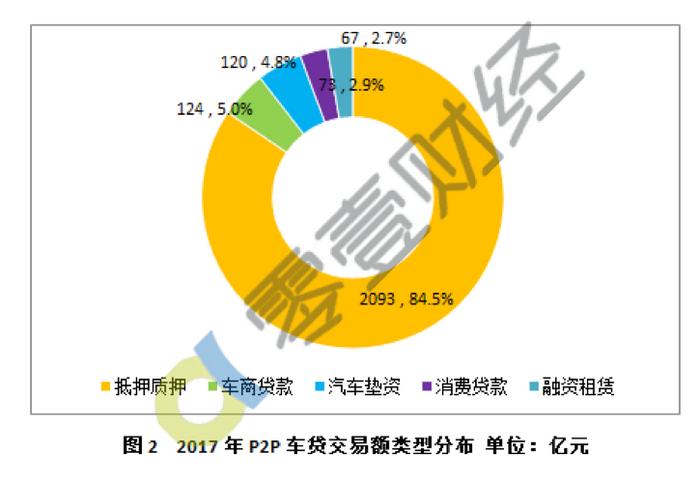 神州抵押車融資(神州抵押車貸款怎么樣)? (http://www.tony-an.com/) 知識問答 第1張