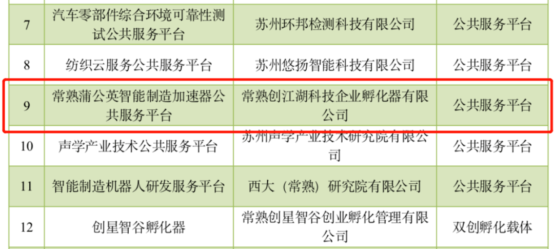 常熟正規小額融資(常熟正規小額融資)? (http://www.tony-an.com/) 知識問答 第3張