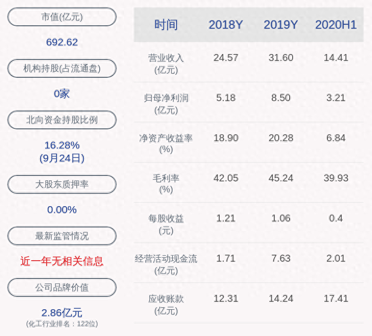 蘇州銀行車抵押融資(蘇州汽車抵押貸款押車)? (http://www.tony-an.com/) 知識問答 第1張