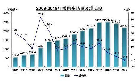 豪車融資利率(融資利率高)? (http://www.tony-an.com/) 知識問答 第5張