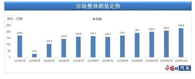 豪車融資利率(融資利率高)? (http://www.tony-an.com/) 知識問答 第6張
