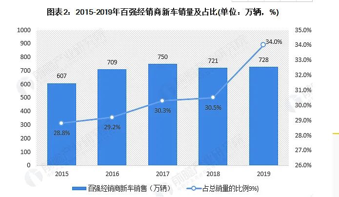 豪車融資利率(融資利率高)? (http://www.tony-an.com/) 知識問答 第7張