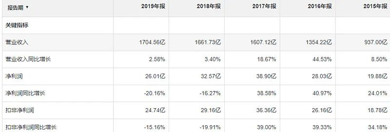 豪車融資利率(融資利率高)? (http://www.tony-an.com/) 知識問答 第9張