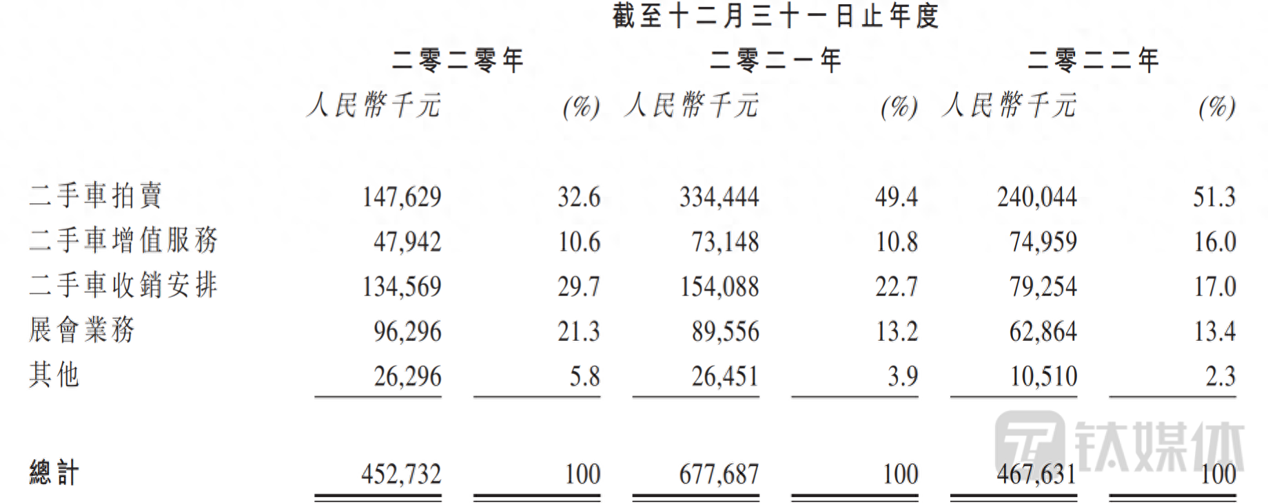 有車在哪里可以融資(融資車有可以過戶的嗎)? (http://www.tony-an.com/) 知識問答 第1張