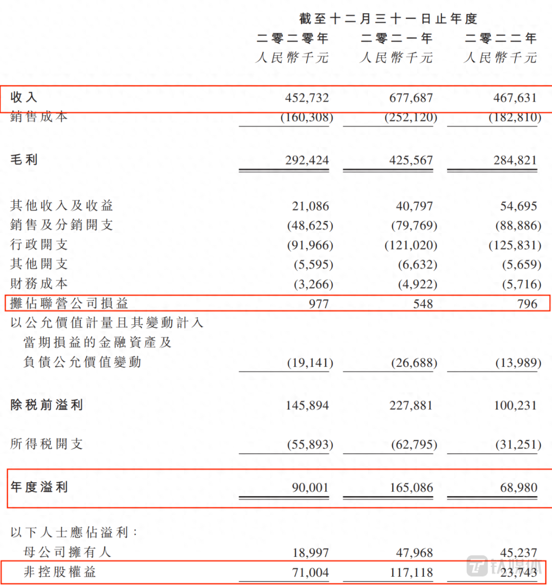 有車在哪里可以融資(融資車有可以過戶的嗎)? (http://www.tony-an.com/) 知識問答 第2張