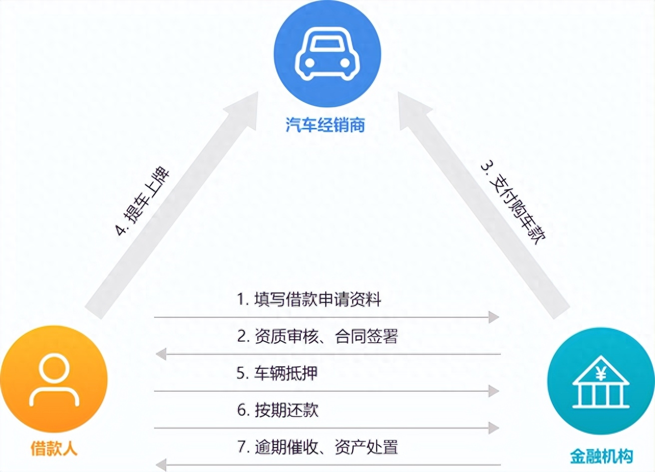 新車可以抵押融資(抵押融資新車可以貸款嗎)? (http://www.tony-an.com/) 知識問答 第1張