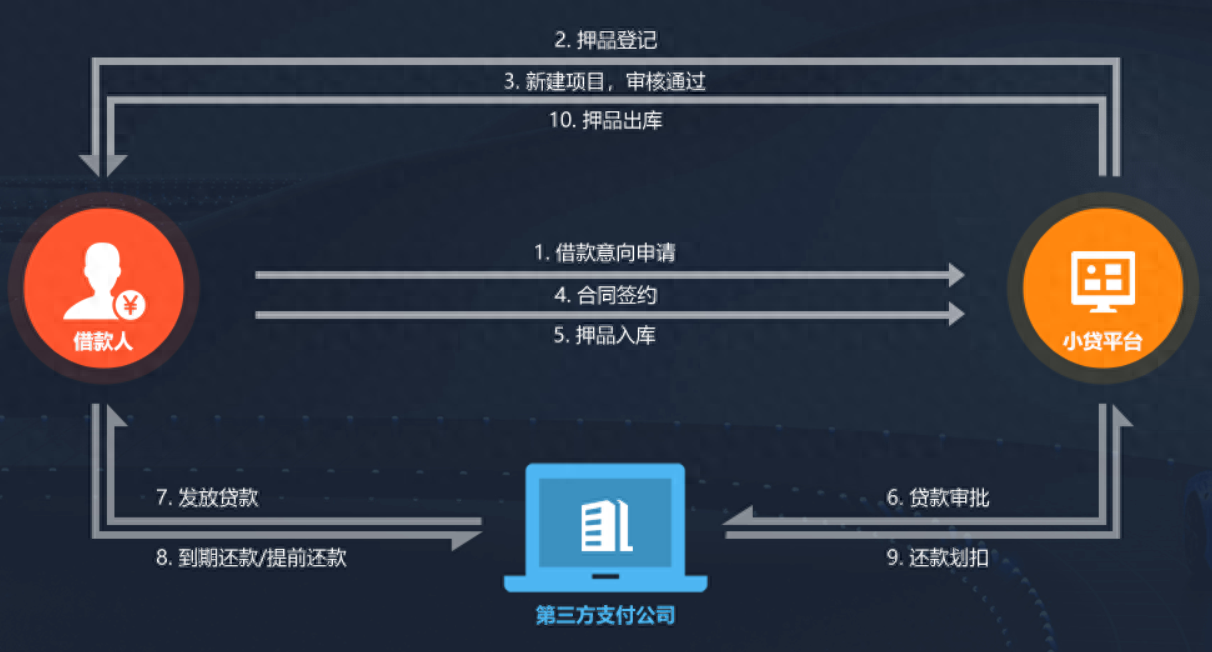 新車可以抵押融資(抵押融資新車可以貸款嗎)? (http://www.tony-an.com/) 知識問答 第2張