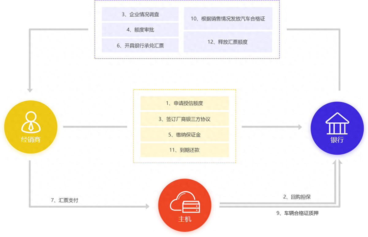 新車可以抵押融資(抵押融資新車可以貸款嗎)? (http://www.tony-an.com/) 知識問答 第5張