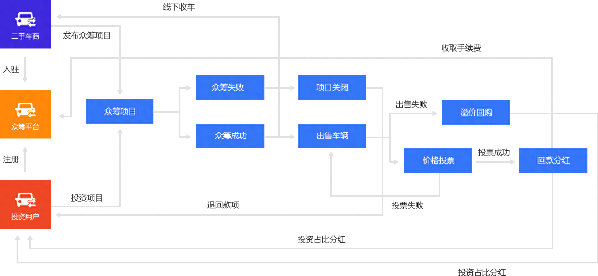 新車可以抵押融資(抵押融資新車可以貸款嗎)? (http://www.tony-an.com/) 知識問答 第6張