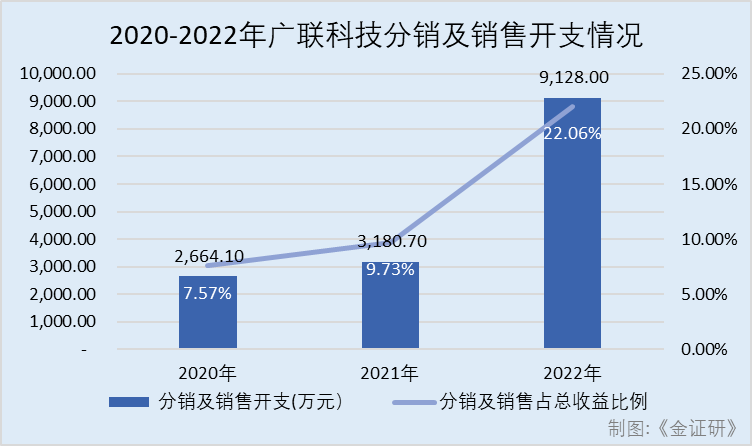 18萬(wàn)的車(chē)能抵押融資多少(抵押融資能車(chē)貸么)? (http://www.tony-an.com/) 知識(shí)問(wèn)答 第4張