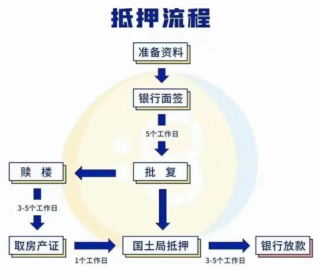 15萬的車抵押能融資多少錢(汽車抵押融資)? (http://www.tony-an.com/) 知識問答 第1張