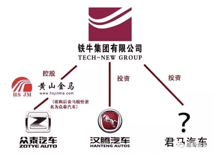 汽車抵押融資寶馬(寶馬車抵押貸款)? (http://www.tony-an.com/) 知識問答 第5張