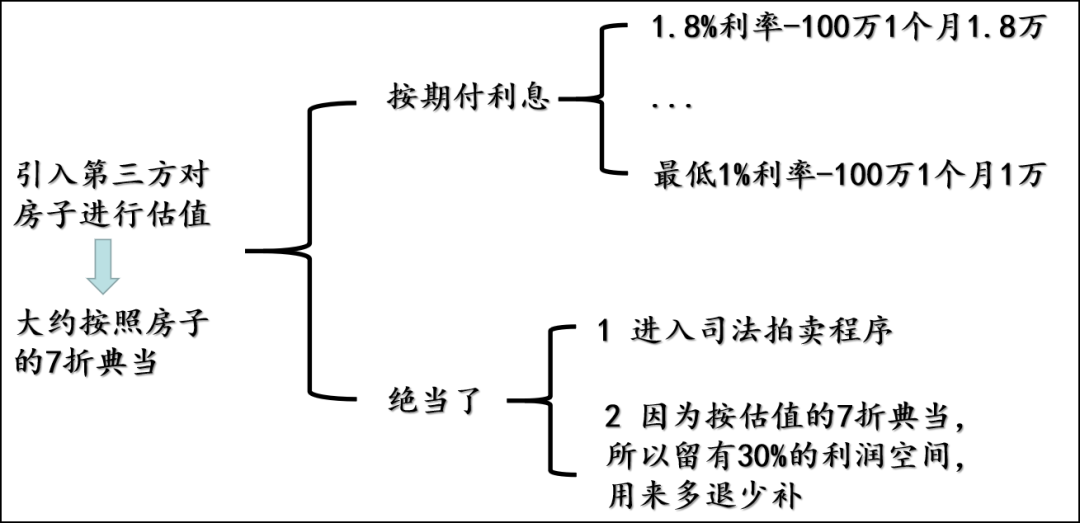 典當行典當(典當行回收什么東西)? (http://www.tony-an.com/) 知識問答 第19張