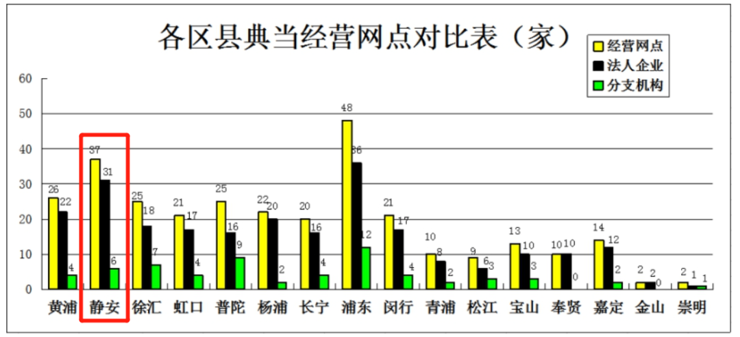 典當行典當(典當行回收什么東西)? (http://www.tony-an.com/) 知識問答 第21張