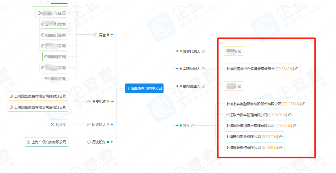 典當行典當(典當行回收什么東西)? (http://www.tony-an.com/) 知識問答 第25張