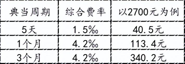 典當行典當(典當行回收什么東西)? (http://www.tony-an.com/) 知識問答 第8張