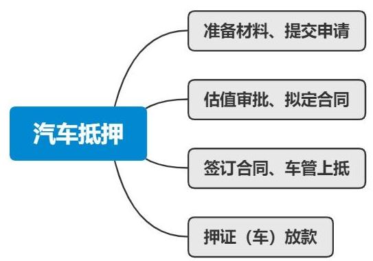 車輛抵押貸款哪里可以辦理(抵押車貸款可以嗎)? (http://www.tony-an.com/) 知識問答 第1張