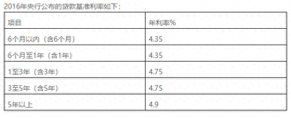 車輛貸款(貸款車輛能過戶嗎)? (http://www.tony-an.com/) 知識問答 第2張