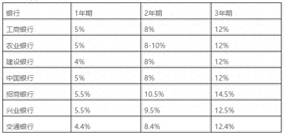 車輛貸款(貸款車輛能過戶嗎)? (http://www.tony-an.com/) 知識問答 第3張