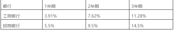 車輛貸款(貸款車輛能過戶嗎)? (http://www.tony-an.com/) 知識問答 第4張