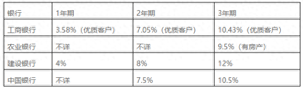 車輛貸款(貸款車輛能過戶嗎)? (http://www.tony-an.com/) 知識問答 第5張