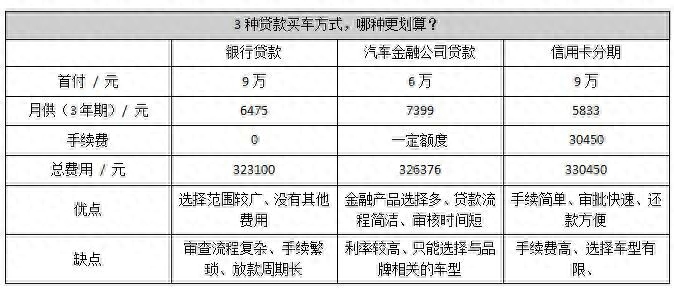用車子怎么貸款(車上貸款)? (http://www.tony-an.com/) 知識問答 第4張