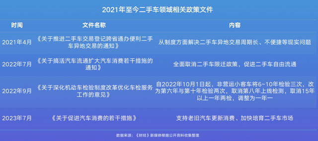 上海車抵貸(上海車抵貸)? (http://www.tony-an.com/) 知識問答 第1張