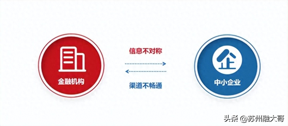 上海貸款公司保下款(上海貸款平臺)? (http://www.tony-an.com/) 知識問答 第1張