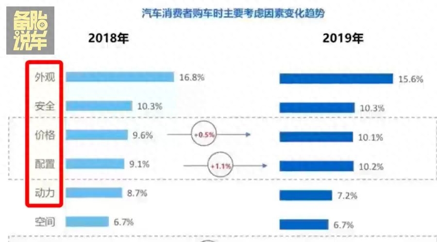 有車貸款(貸款車有幾把鑰匙)? (http://www.tony-an.com/) 知識問答 第2張