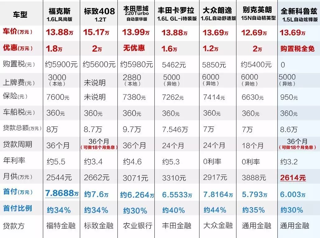 汽車貸款哪個銀行利息最低(專業汽車抵押貸款利息低)? (http://www.tony-an.com/) 知識問答 第4張