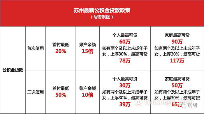 太倉貸款(太倉購房貸款)? (http://www.tony-an.com/) 知識問答 第2張