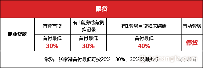 太倉貸款(太倉購房貸款)? (http://www.tony-an.com/) 知識問答 第3張